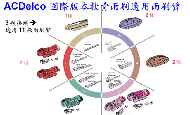 ACDelco日系軟骨 TOYOTA Sienta專用雨刷組合(26+14吋)