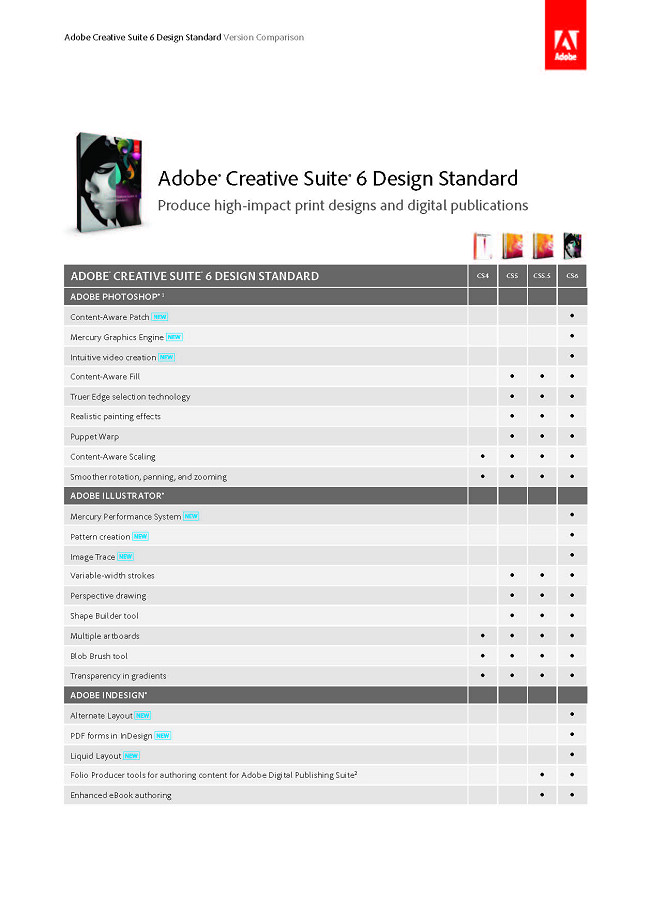 Adobe Design Standard Cs6 學生盒裝版 Yahoo奇摩購物中心