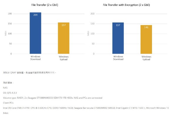 QNAP TS-231P2-4G 網路儲存伺服器