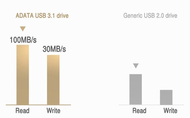 威剛 UV310 32GB 鋅合金 USB3.1隨身碟