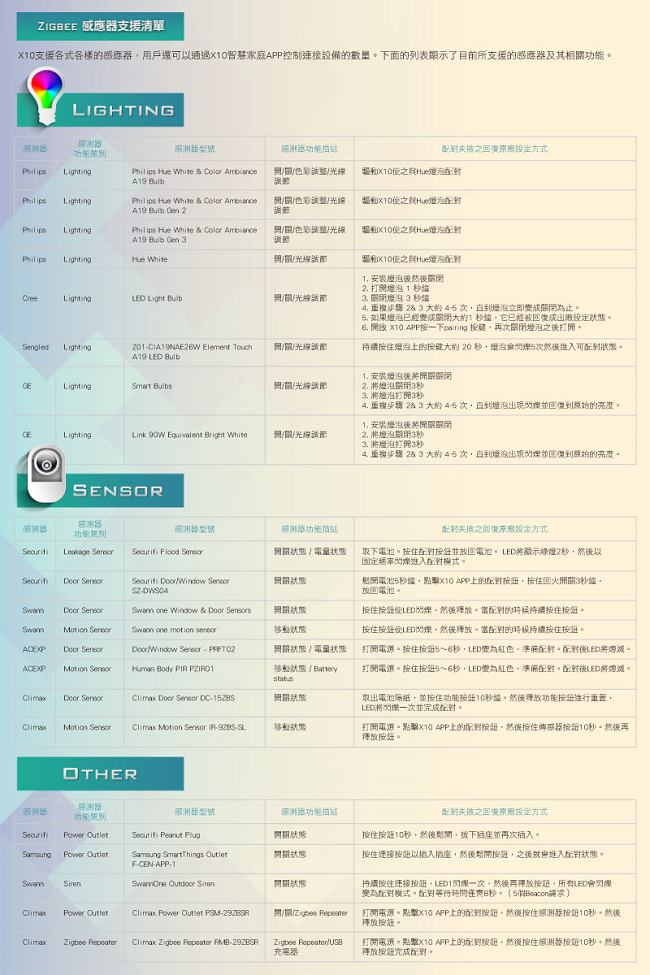 ASRock X10 AC1300 物聯網二合一雙頻路由器