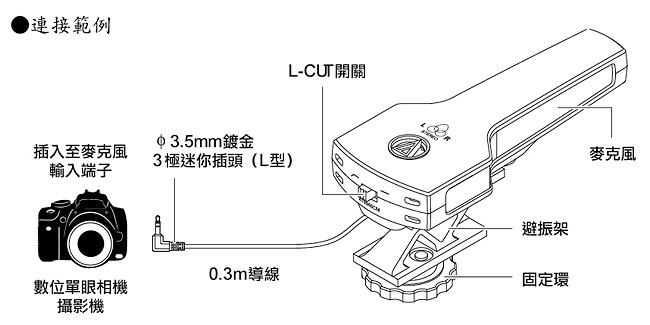 audio-technicaMS式立體聲槍型麥克風AT9946CM