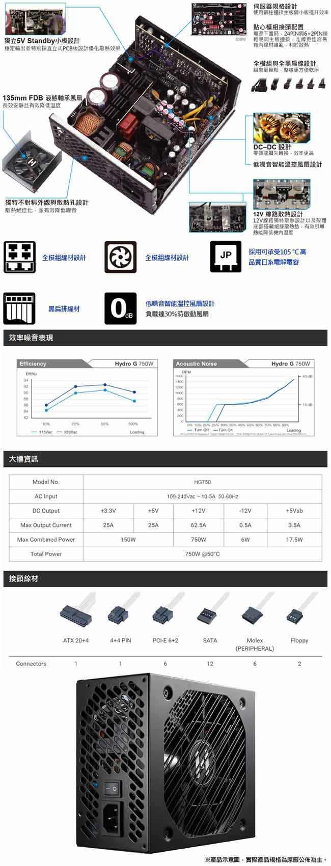 FSP 全漢 黑爵士 HG 750W 金牌80+電源供應器