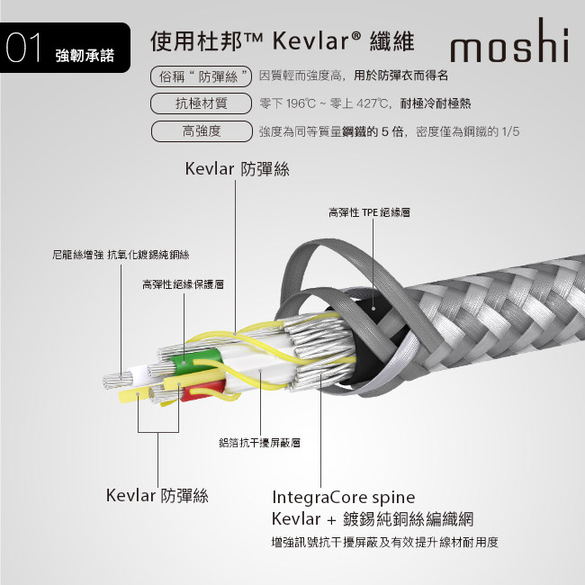 Moshi Integra 強韌系列USB-C to USB-A 耐用充電/傳輸編織線