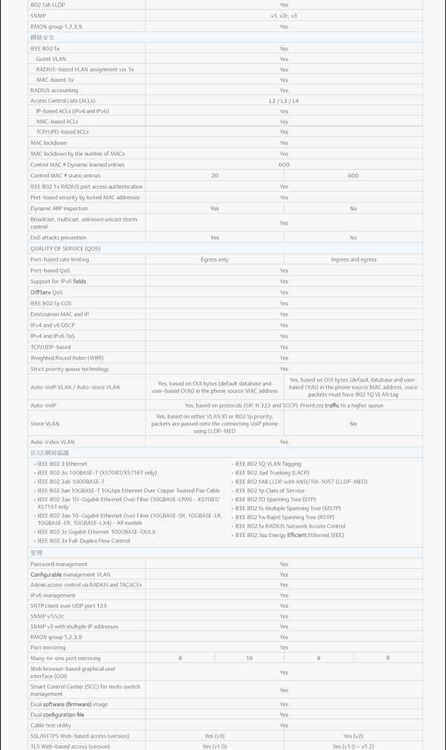 NETGEAR XS708T 8埠10G智能網管型交換器