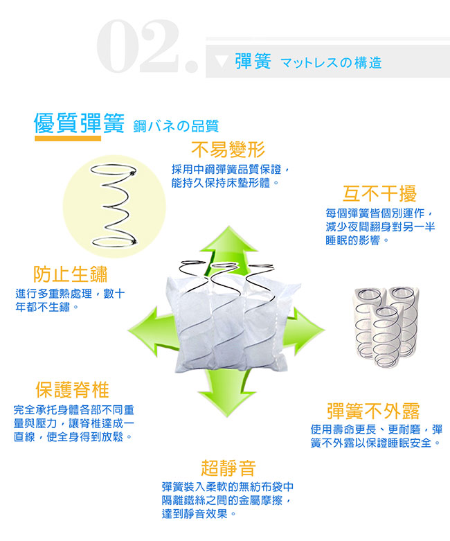 Pathfinder派菲德3M防汙淨白促銷獨立筒床墊-雙人加大6尺