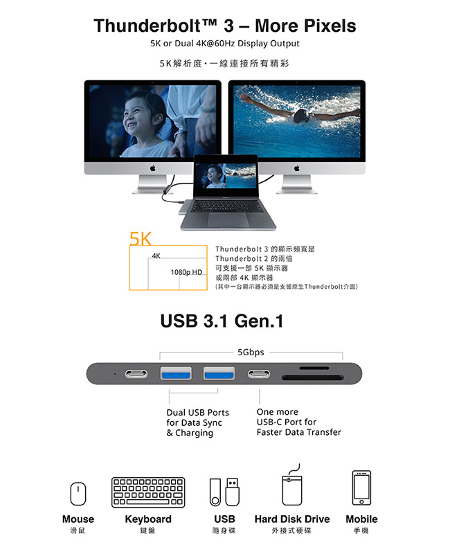 Innowatt Type-C+HDMI HUB for MacBook Pro-灰