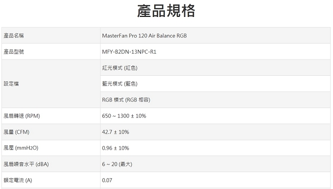 CM MasterFan Pro 120 Air Balance RGB 平衡型風扇