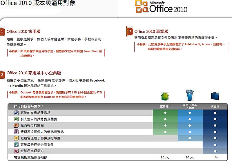 Office 2010 專業版 中文隨機版 Pkc Yahoo奇摩購物中心