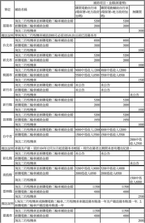 勝一EV-16S鋰電池電動輔助自行車