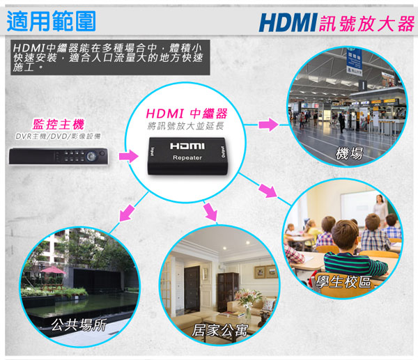 【KINGNET】HDMI延長器 中繼器 影像傳輸40米 影像訊號放大器 訊號延長 延長器