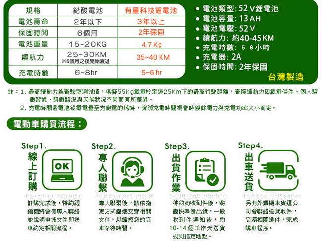 【向銓】DARLING電動自行車 PEG-024 搭配防爆鋰電池