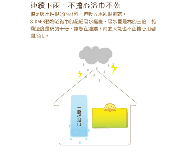 COTEX可愛動物連帽大浴巾