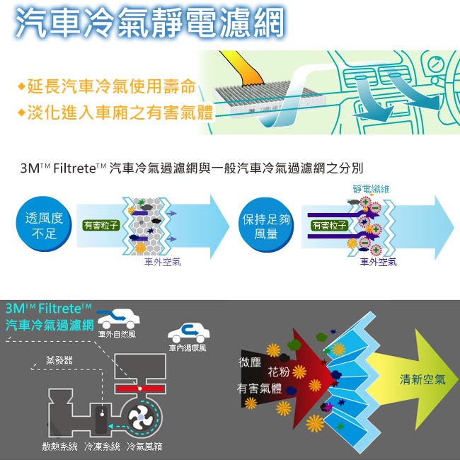 3M 汽車冷氣靜電濾網 Suzuki Swift適用