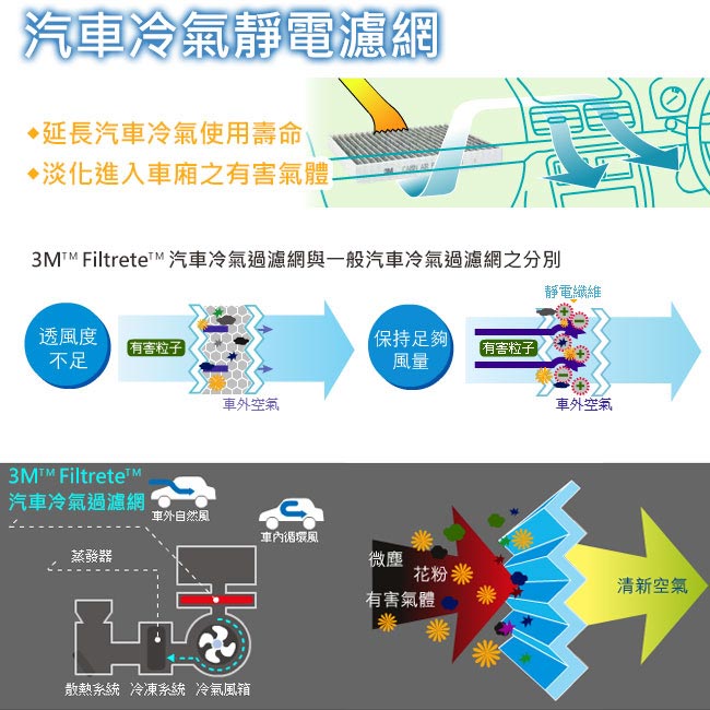 3M 汽車冷氣靜電濾網 Tucson 柴油(06~10), Sportage (16~)適用