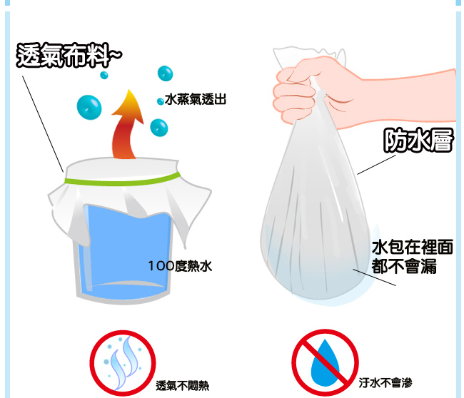 eyah宜雅 台灣製超防水加厚舖棉保潔墊-平單式-雙人特大3件組-含枕墊*2