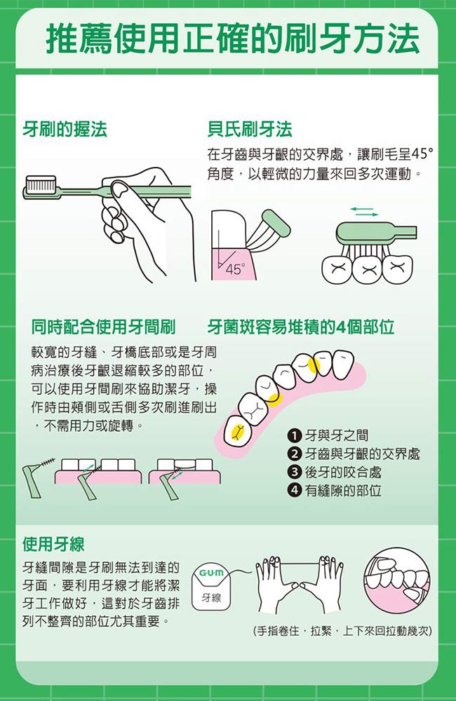 GUM 牙周護理I型牙間刷-1SSS(20支入)