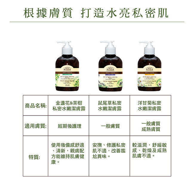 Green Pharmacy 草本肌曜 金盞花&茶樹私密水嫩潔膚露 370ml