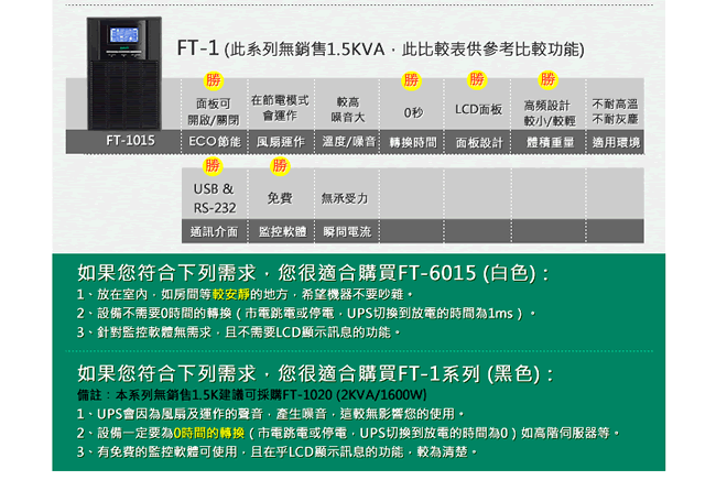 FT飛碟-On line UPS 1.5KVA-低頻設計+低噪音+節能省電