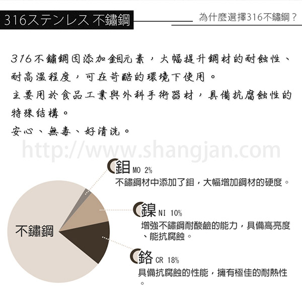 PERFECT 理想 極緻316七層複合金雙耳湯鍋22cm(附蓋) 台灣製造