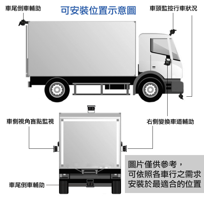 監視器攝影機 - 奇巧 AHD SONY 130萬1200條雙模切換紅外線防水型車用攝影機