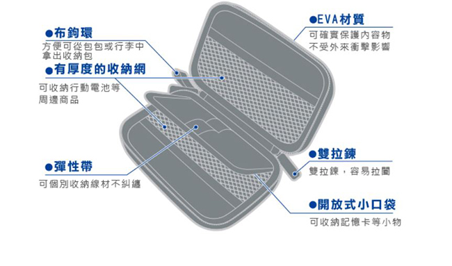 ELECOM整潔有序收納包 L(快)