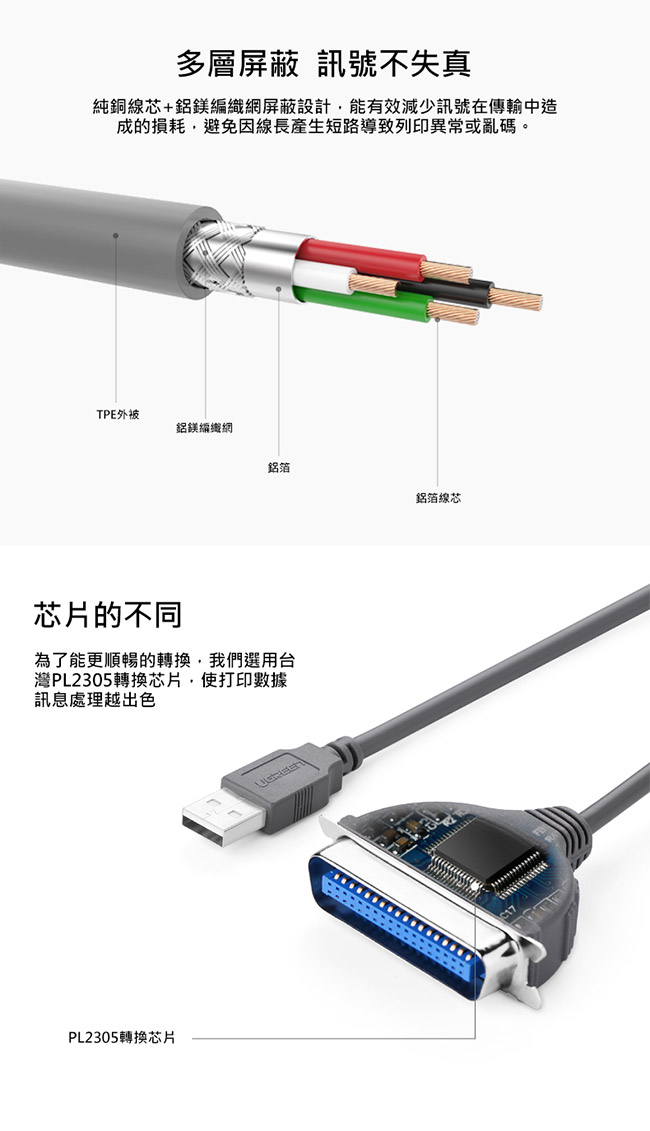 綠聯 USB to IEEE1284印表機連接 2M