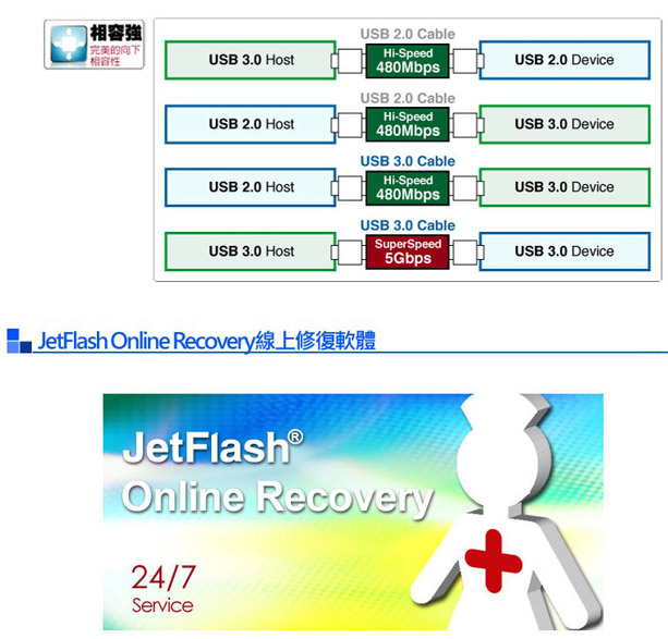 創見 USB 3.0 128G JetFlash810 隨身碟