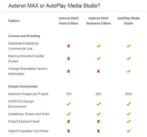 Autorun MAX!Business Edition-單機授權