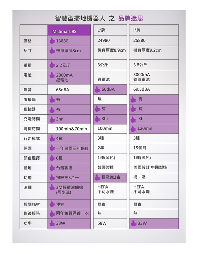 Mr.Smart 全新再進化 9S 高速氣旋移動吸塵掃地機器人(胭脂粉紅)