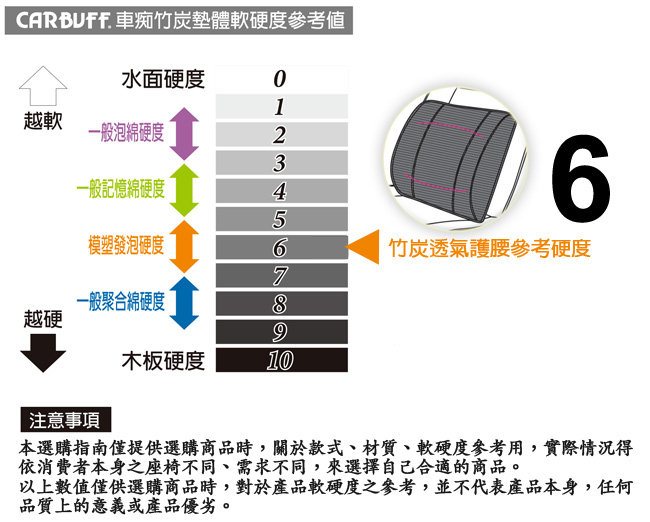 CARBUFF 車痴竹炭透氣護腰墊/透氣加強結構(黑/米咖/黑灰) MH-10134