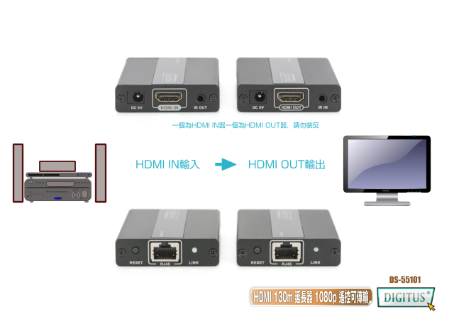 曜兆DIGITUS HDMI 網路線延長組130公尺(遙控訊號可傳輸)DS-55101