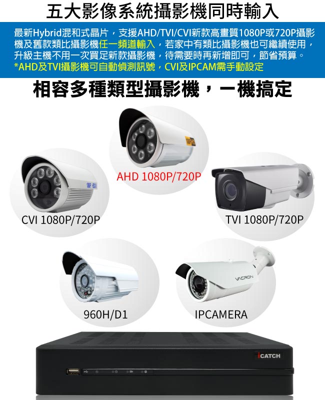 奇巧 16路AHD TVI CVI正1080P台製iCATCH數位監控錄影主機-DVR