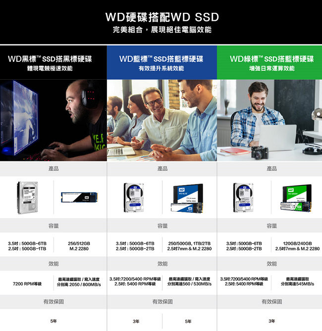 WD SSD 120GB 2.5吋固態硬碟(綠標)