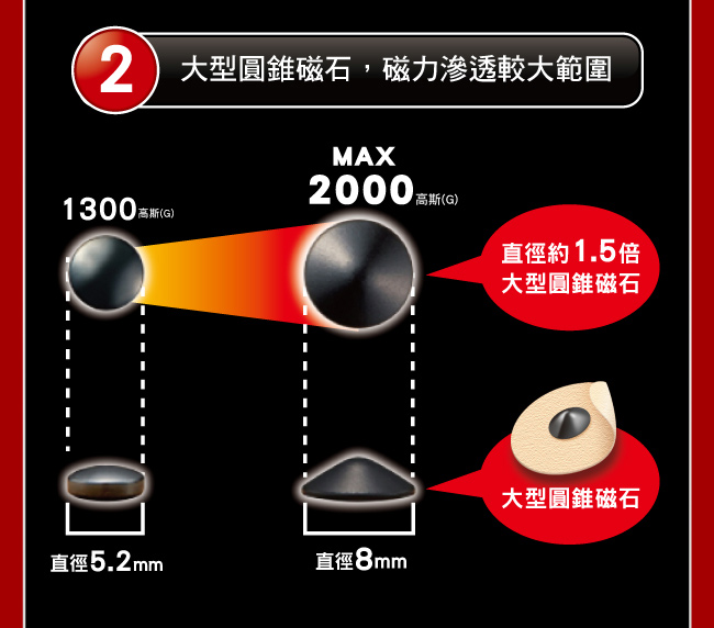 易利氣 磁力貼 大範圍型-MAX2000高斯(12粒/盒)