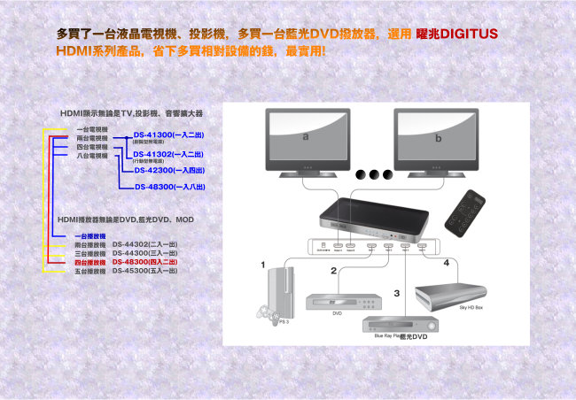 曜兆DIGITUS HDMI ~DS-48300四入二出切換器(付遙控器)