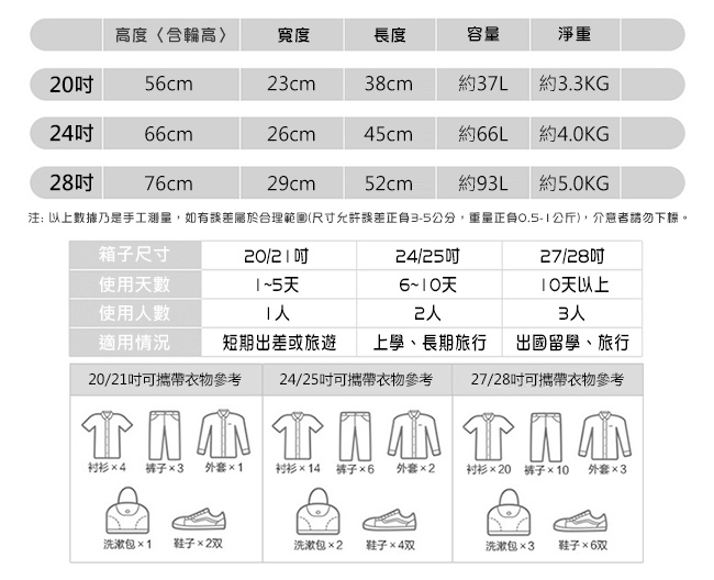 BATOLON寶龍 20吋 王者之翼ABS輕硬殼行李箱