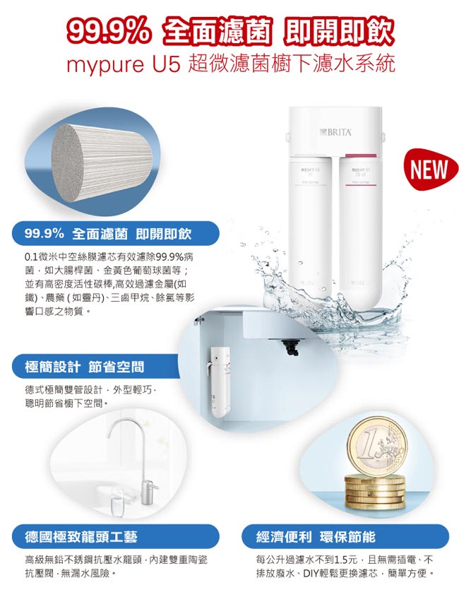 德國BRITA mypure U5 超微濾菌櫥下濾水系統專用前置濾芯+濾心組合