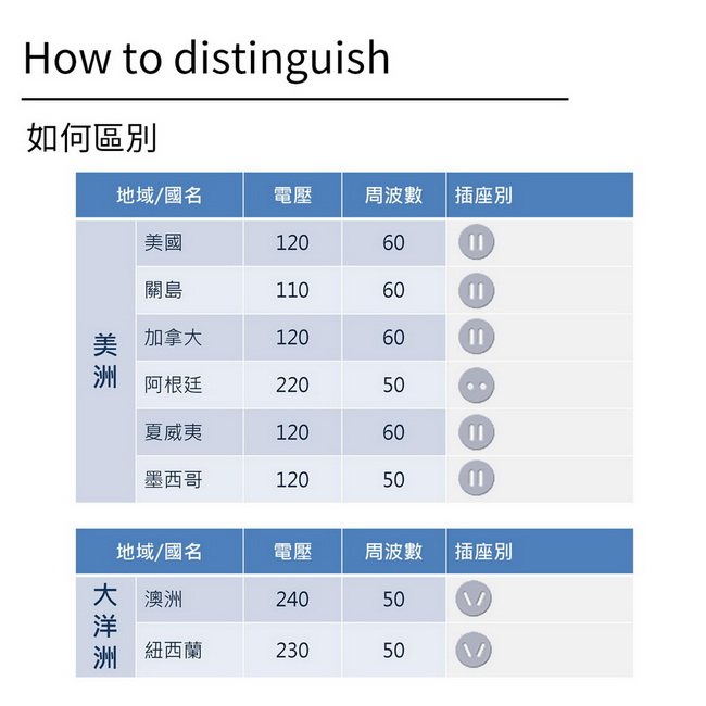 [ZIYA] Apple 變壓器電源轉接頭/充電轉接頭 (US/TW 美規)