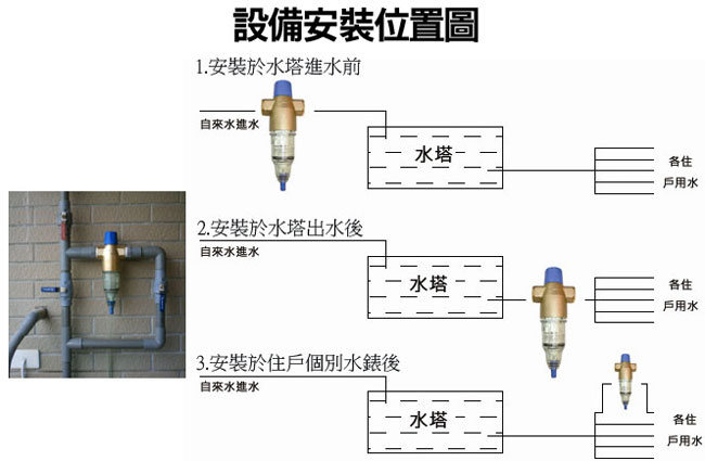 BWT德國倍世-手動反沖洗雜質過濾器Proector