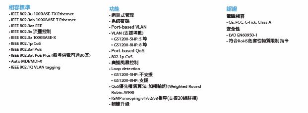 ZyXEL合勤 GS-1200-8HP 8埠GbE網頁管理型PoE交換器