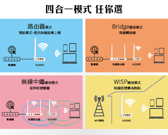 TOTOLINK 300Mbps 無線寬頻分享器 N200RE V3