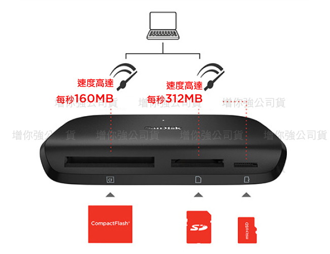 SanDisk ImageMate Pro USB 3.0 讀卡機 (公司貨)