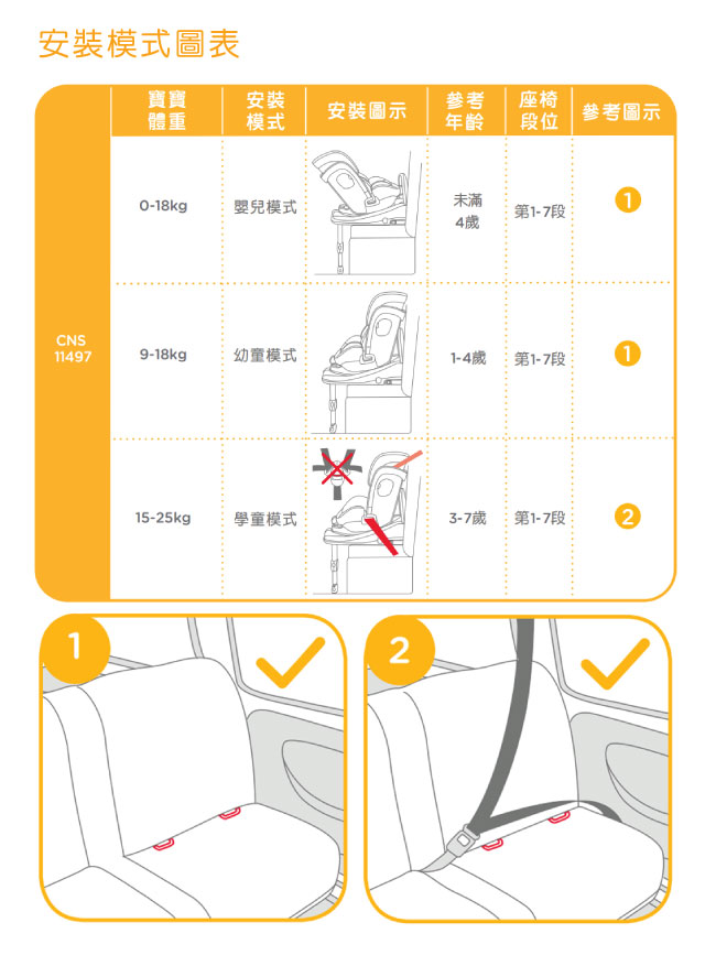 奇哥 Joie Stages Isofix 0-7歲成長汽座