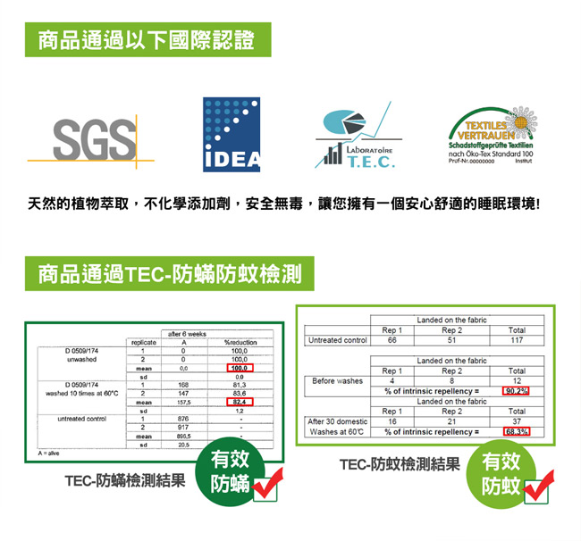 Saebi-Rer 天然防蹣防蚊四孔被(法國Greenfirst技術)