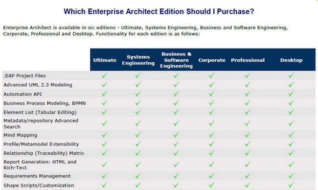 Enterprise Architect-Corporate 企業版(單機下載版)