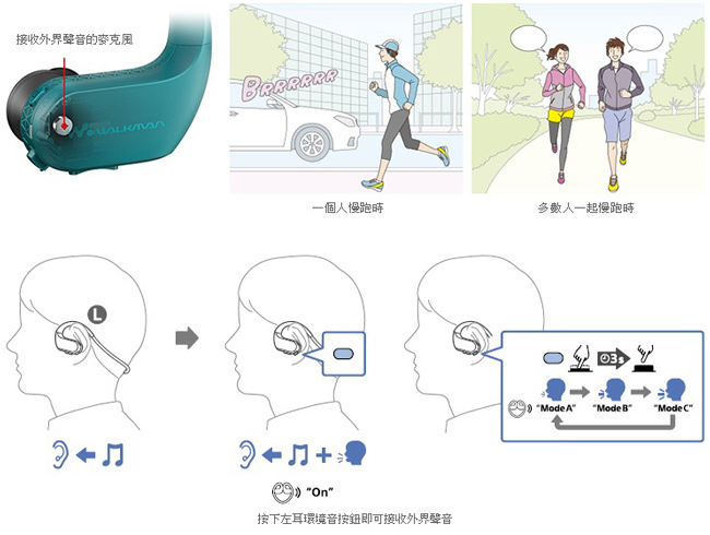 【附原廠座充及防水耳塞】SONY數位隨身聽 4G NW-WS413(公司貨)