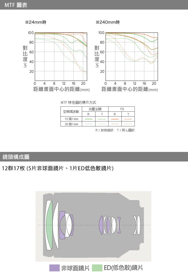 SONY FE 24-240mm F3.5-6.3 OSS (SEL24240) (平輸)