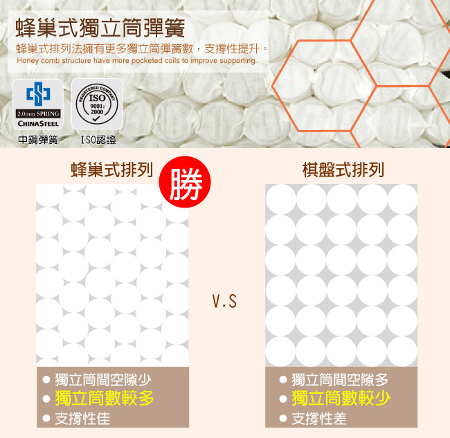 LooCa銀觸媒抗菌+吸濕排汗蜂巢式獨立筒床墊(加大)