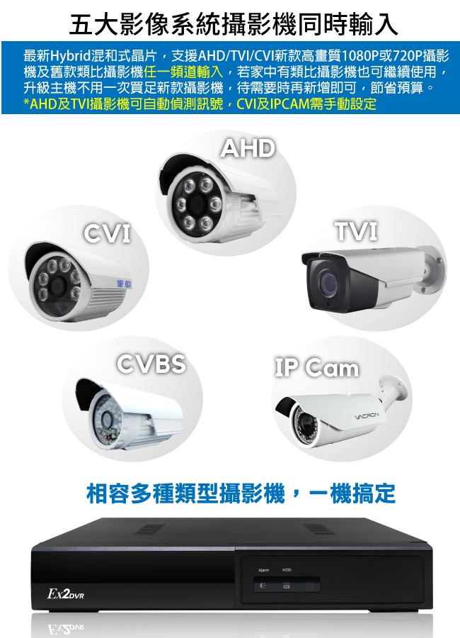 奇巧 1080P 4路4聲 台灣製造 五合一數位高清監控錄影主機DVR